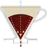 Glazen koffiefilter V60 01 - Olijfhout HARIO