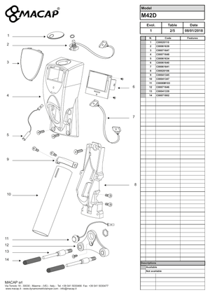 Macap Fork Pin Cap M42M/M42D - Reservdel OEM nummer: C00041339